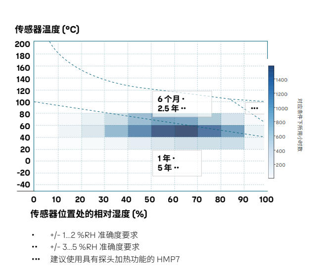 傳感器溫濕度.jpg