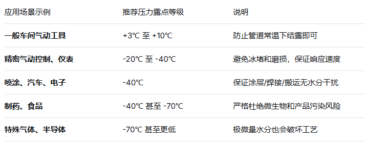 露點儀選型.png