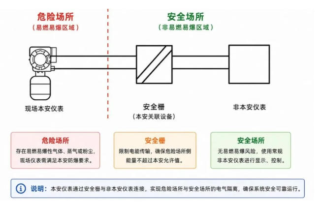 本質安全露點儀.jpg