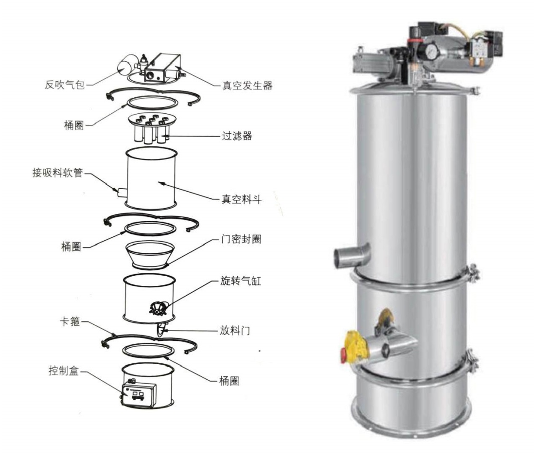 真空上料機(jī)和無(wú)塵噸包投料站詳解